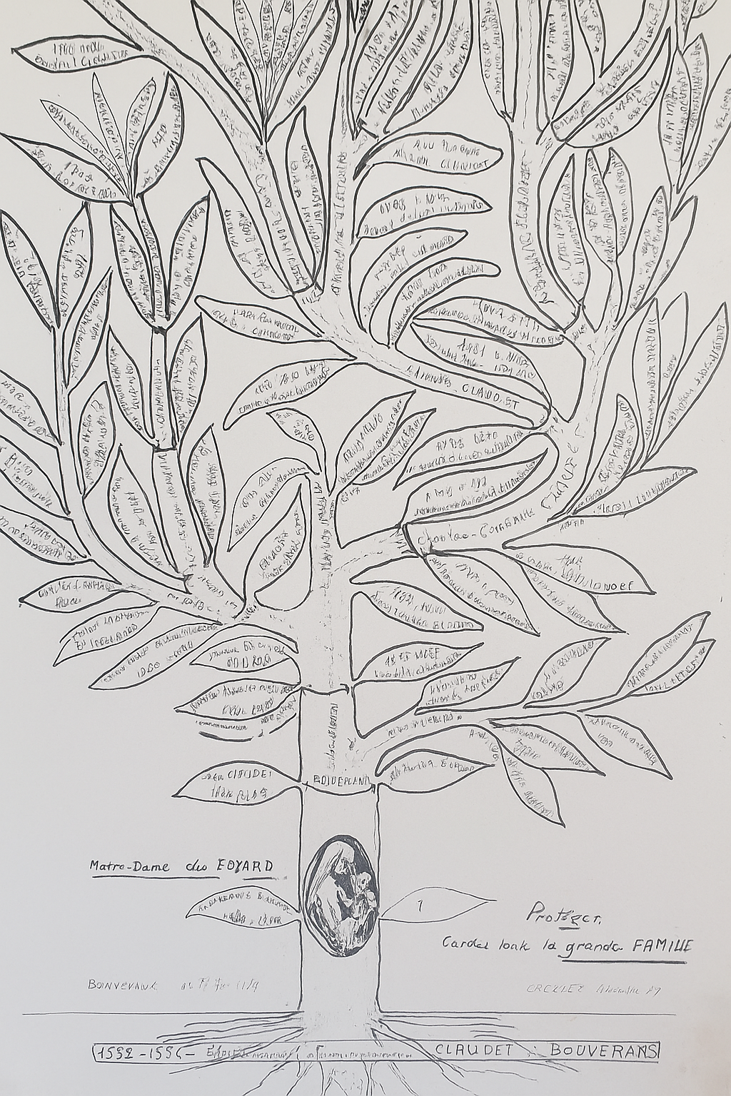 Numérisation d'arbres généalogiques